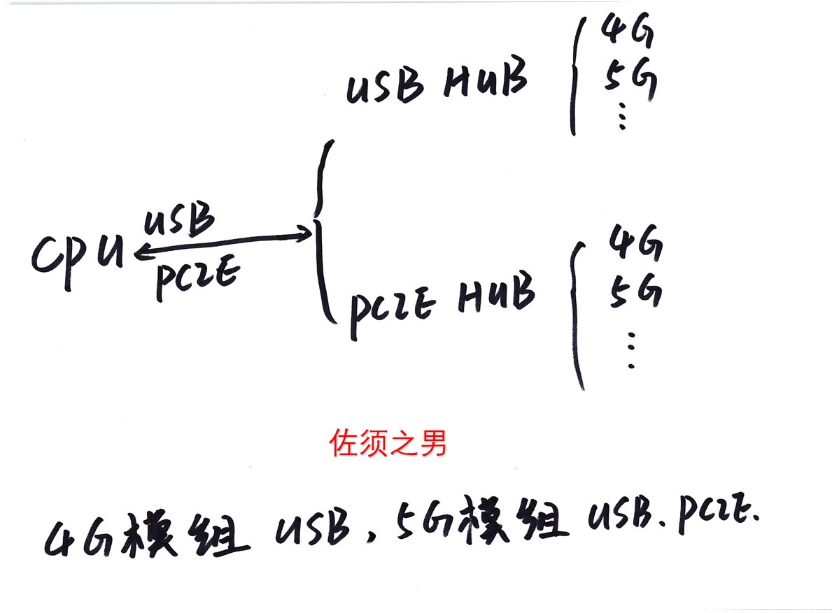 多链路聚合设备 多链路聚合路由器 多卡聚合路由器 聚合路由器软硬件实现原理 默认分类 第1张